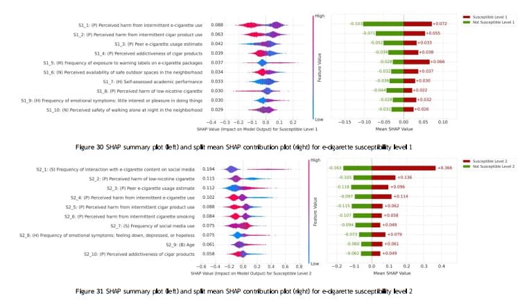 Predicting E-cigarette Curiosity and Susceptibility Among Students preview